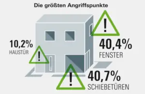 Fenstertechnik Meissner – Fenstersysteme mit hohem Sicherheitsstandard